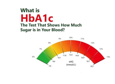 What Is Hba1c Healthiness360