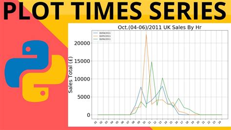 Python Plots Times Series Data Matplotlib Date Time Parsing