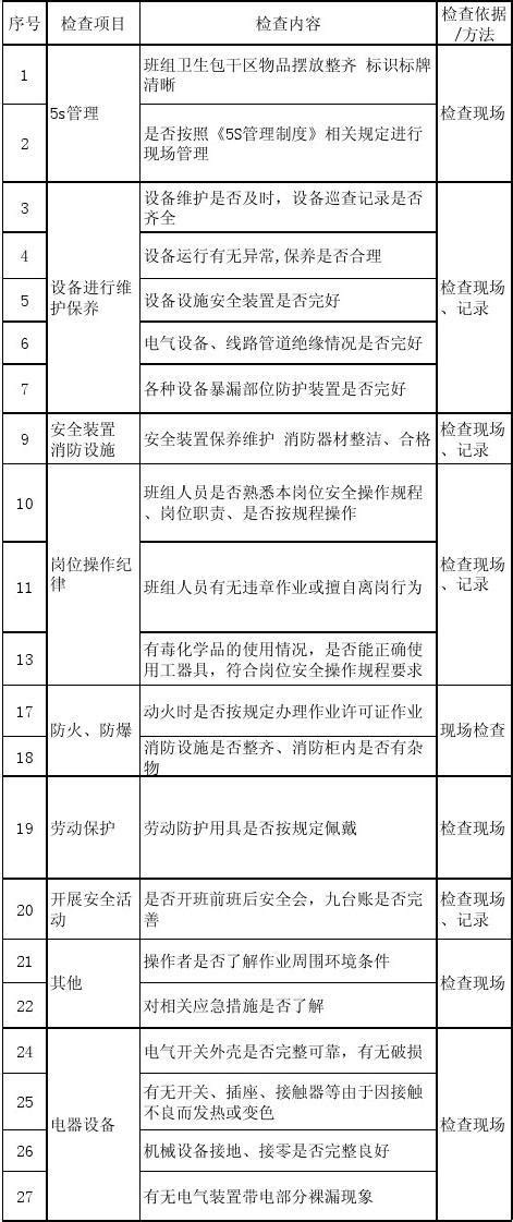 安全员每日检查表word文档在线阅读与下载免费文档