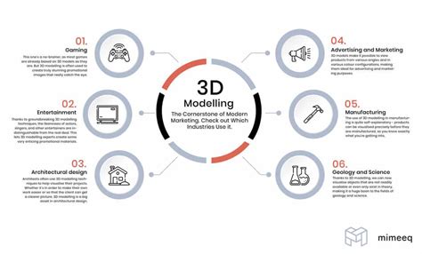 What Industries Use 3d Modelling Infographic Gadgetgang