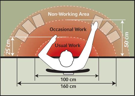 Ergonomics In HAMRADIO HAMRADIO