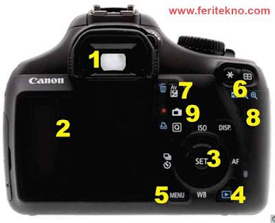 Teknik Cara Menggunakan Kamera Canon Untuk Pemula