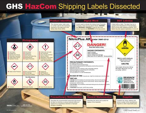 35 Two Signal Words On A Label Labels Database 2020