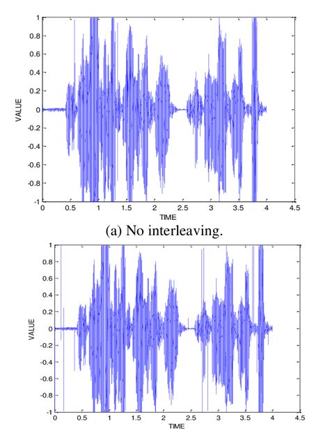 Audio signal 1. Figure 2 Audio signal 2. | Download Scientific Diagram