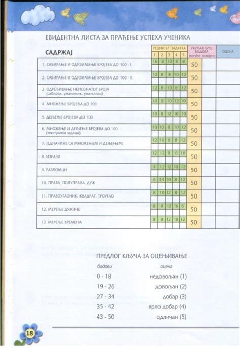 Kontrolni Zadaci Testovi Iz Matematike Za Razred Atos Kupindo 18300