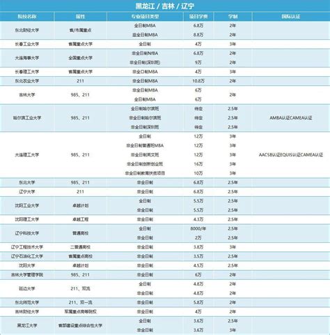 2023全国mba学费10万以内院校一览，超高性价比 知乎