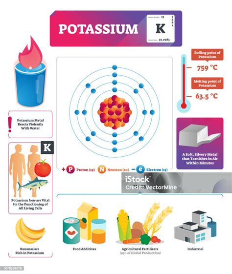 Vetores De Ilustração Do Vetor De Potássio Elemento Químico De Características E Usos E Mais