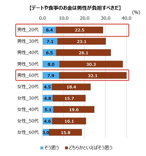 「デートでは男性がおごるべき」は思い込みとの調査結果。みんなワリカンしているの？ Otemoto[オ・テモト]