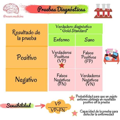 Pruebas Diagn Sticas Sensibilidad Especificidad Neuromedicine Udocz