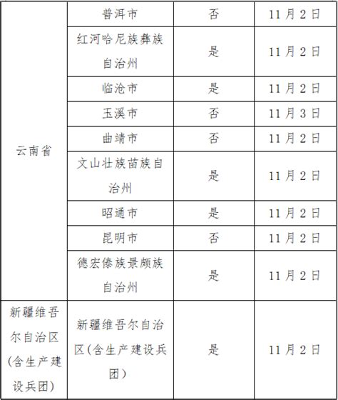 11月10日广州市新增225例本土确诊病例和2358例本土无症状感染者新冠肺炎广州广东新浪新闻