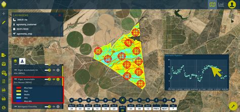 Soiltech — Documentación De Hemav Layers Production