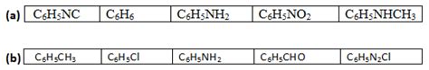 Easy Way To Remember Organic Reactions And Solve Conversion Questions