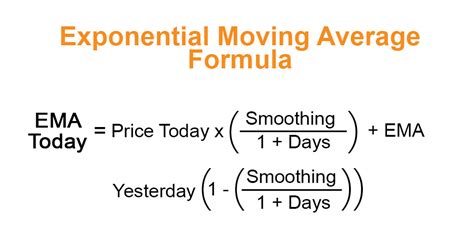 Exponential Moving Average Formula | Example and Excel Template