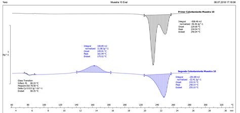 The technical breakdown of what does peak mean in data science 31
