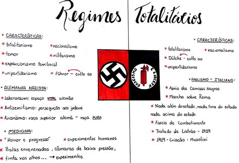 MAPA MENTAL SOBRE NAZISMO Maps4Study