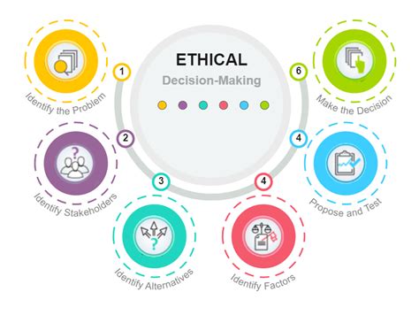 Ethical Decision Making Framework Online Resources EdrawMax Template