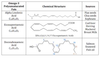 What Is The Chemical Structure Of Unsaturated Fats - Infoupdate.org