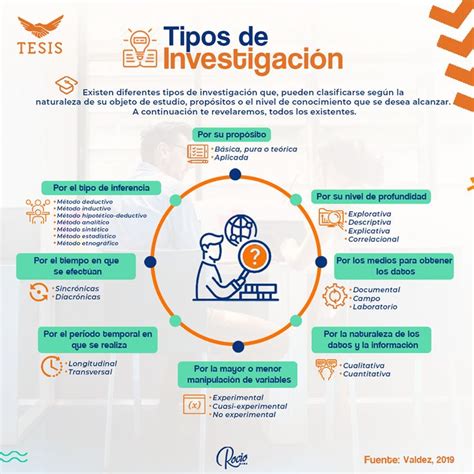 Tipos De Investigación En 2024 Tipos De Investigacion Fundamentos De