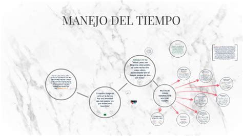 MANEJO DEL TIEMPO by Benjamín Guardamino on Prezi