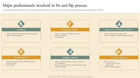 Deploying House Flipping Business Plan Major Professionals Involved In