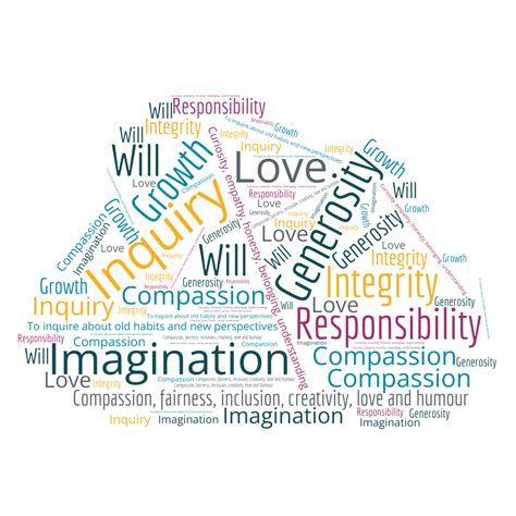 vision  values  psychosynthesis trust