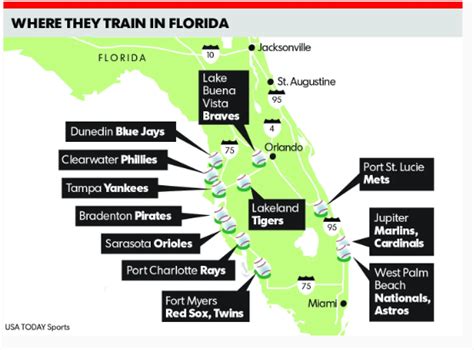 Spring Training Baseball in Florida Tips - The Florida Travel Girl