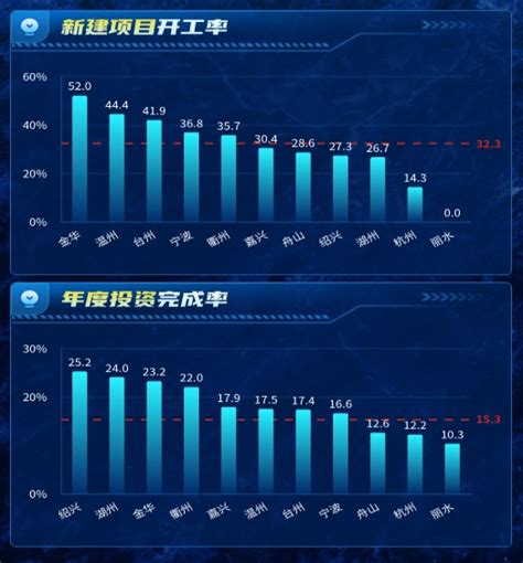 1 2月我市省“千项万亿”工程完成情况居全省前列