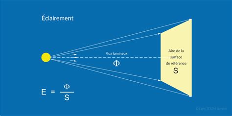 Découvrir 92 imagen eclairement lumineux formule fr thptnganamst edu vn