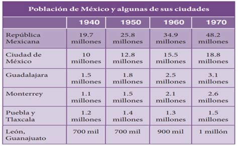 Explosi N Demogr Fica Y Seguridad Social Historia Quinto De Primaria