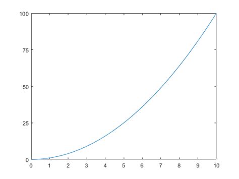 Matlab Yticks Csdn