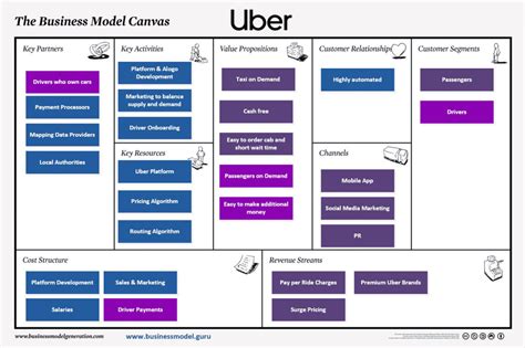 Business Model Generation Summary Fractional Cmo Grokketship