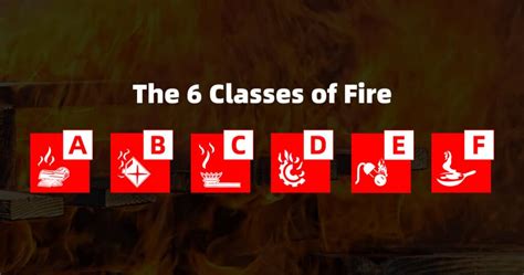 What is Class B Fire? - EvolutionFire