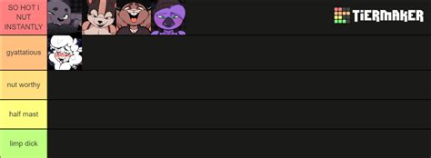 beat banger best characters Tier List (Community Rankings) - TierMaker