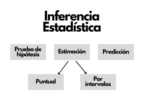 Estad Stica Inferencial Enciclopedia Contable