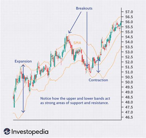 The Top Technical Indicators for Options Trading