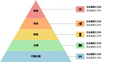 戰略戰術規劃模板 願景與策略 Template