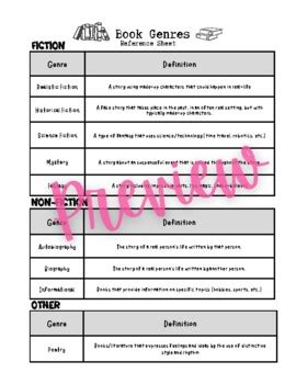 Book Genres Library Activity Worksheet By Teacher Vibez TPT