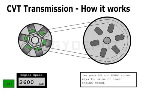 17+ Diagram Of Cvt Transmission - JenikaAivars