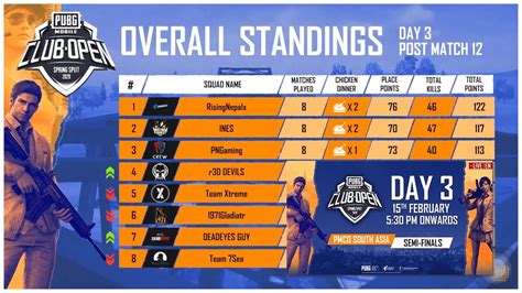 Semifinal Day Highlights Pmco South Asia Semi Finals Day B C