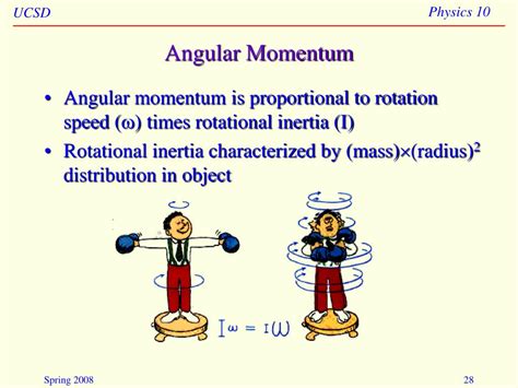 Ppt Work Energy Power Momentum Powerpoint Presentation Id295806