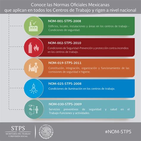 Aplicacion De Las Normas De La Stps