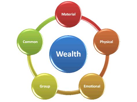 BUILD YOUR WEALTH IN 3D - WealthOZ