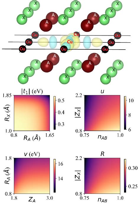 Figure 1 From Universal Chemical Formula Dependence Of Ab Initio