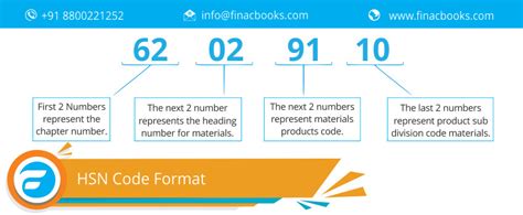 Find HSN Code GST Rates India Know How Much GST To Pay FinacBooks