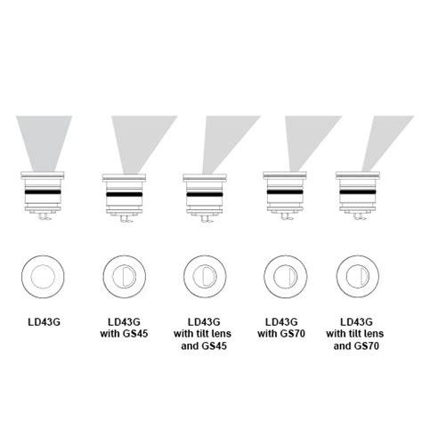 Led Products Manufactured In The Uk Ld G Lightgraphix Ltd