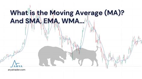 What Is The Moving Average A Must Know Technique And Sma Ema Wma