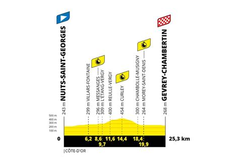 Tour De France 2024 Strecke And Etappen Der 111 Frankreich Rundfahrt