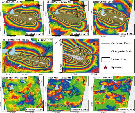 Co And Post Seismic Surface Deformation In The Seismic Zone The Red