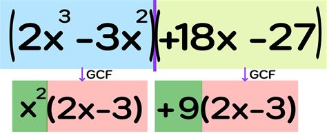 How To Factor Polynomials Step By Step — Mashup Math