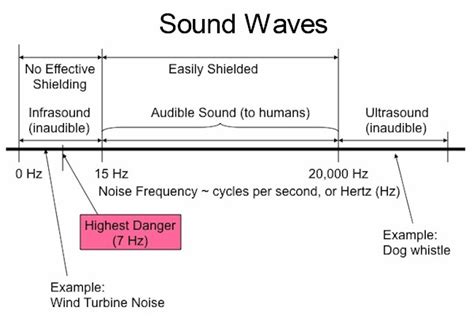 sound-waves-audible-frequency • The Explanation